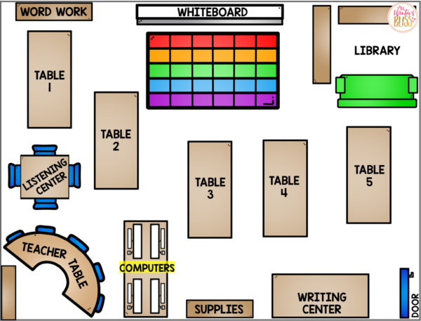 How to Launch Literacy Centers in the Primary Classroom - Lead in ...