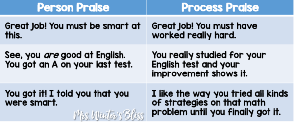 Process Praise : The Importance of Giving Students Effective Feedback ...