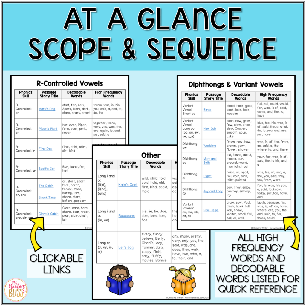 Decodable Passages with Comprehension Questions - R Controlled ...
