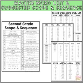 2nd Grade Word Study List, Printables, Word Cards - editable {yearlong ...