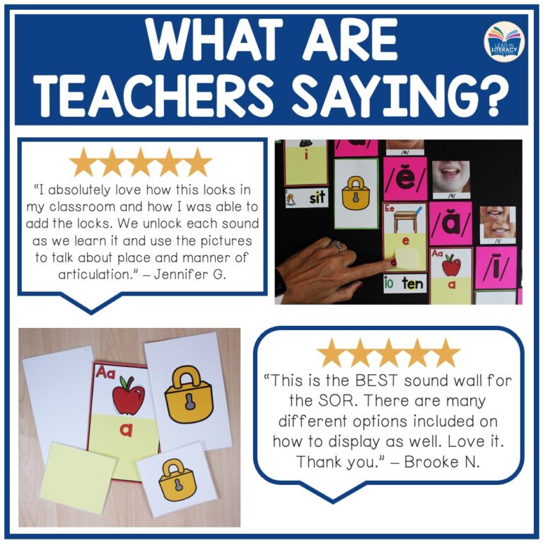 Phoneme Sound Wall with Mouth Articulation Photos - science of reading ...
