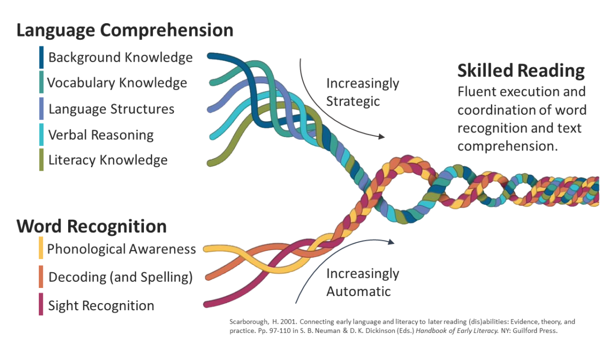 Teaching Language Comprehension in the 90-Min Literacy Block - Lead in ...