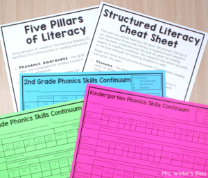 FREE Phonics Skills Continuum for K-2 - Lead in Literacy - Resources ...